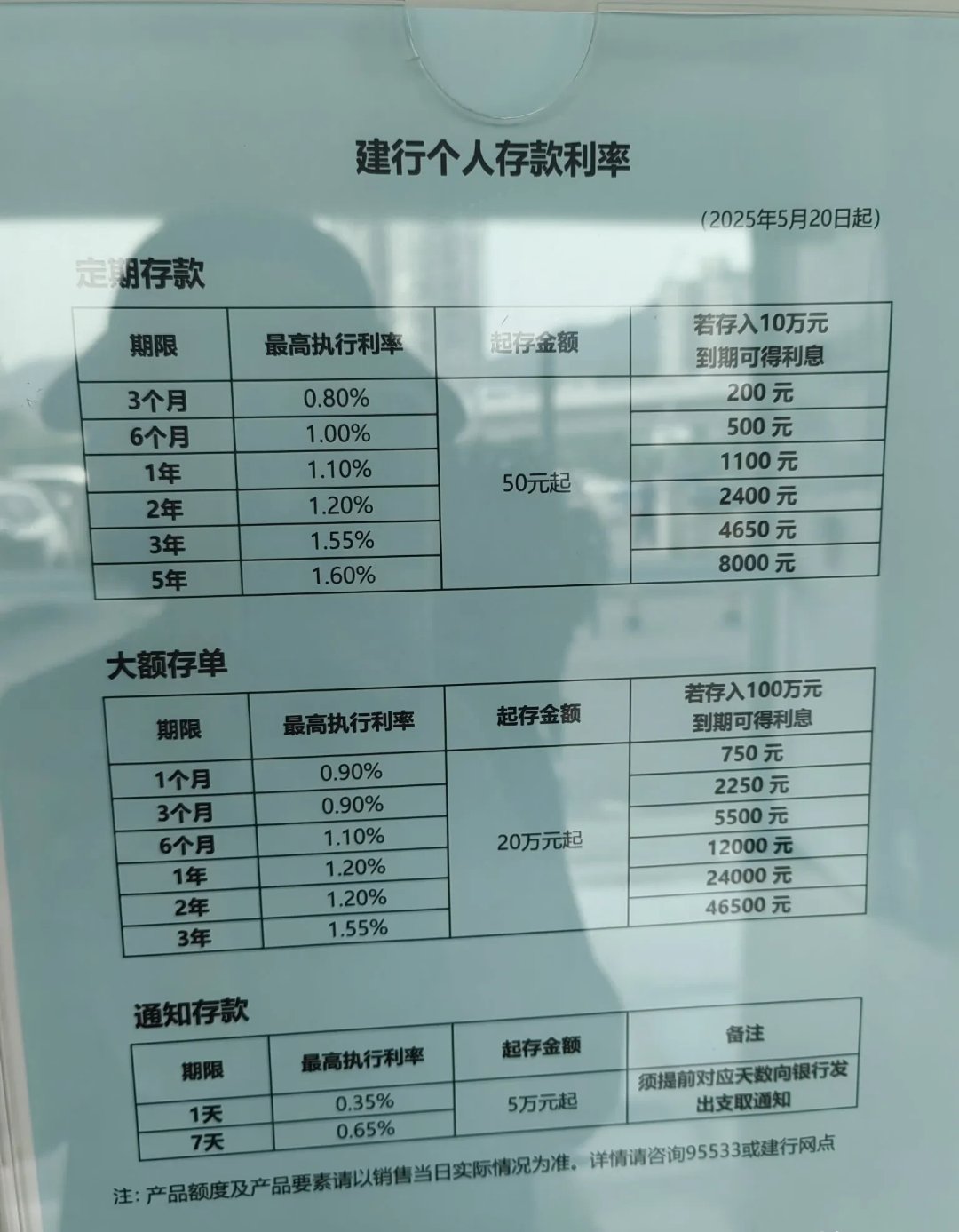 每个银行都有三天宽限期吗(银行有3天宽限期是包括最后还款日吗?)