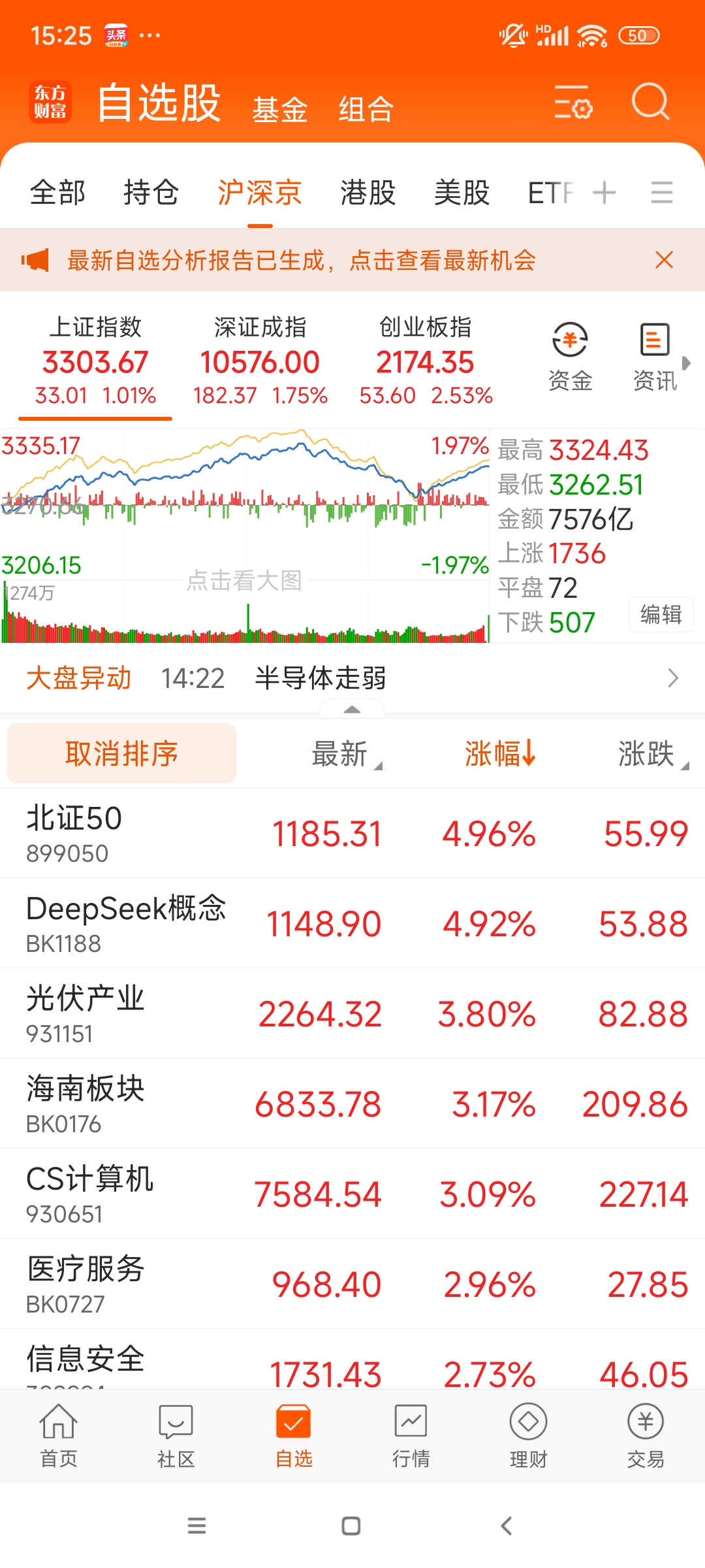 2月股市行情分析(2月股市行情分析报告)