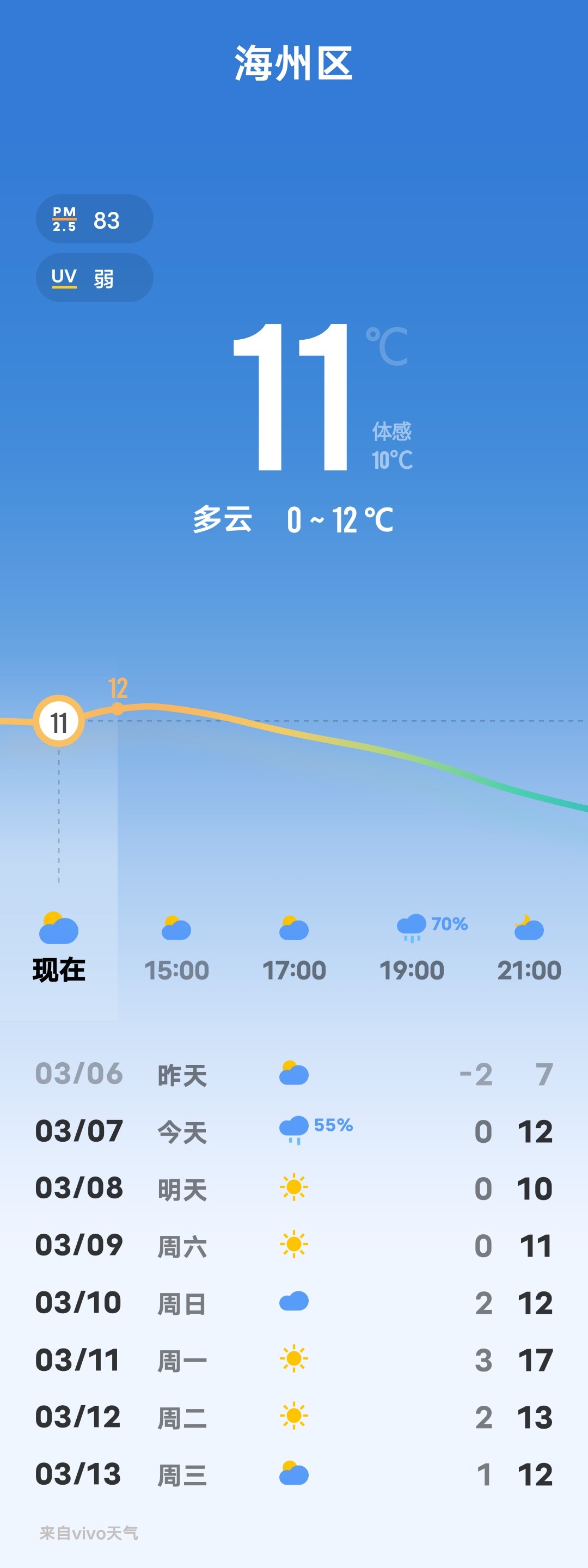 天气南京今日情况