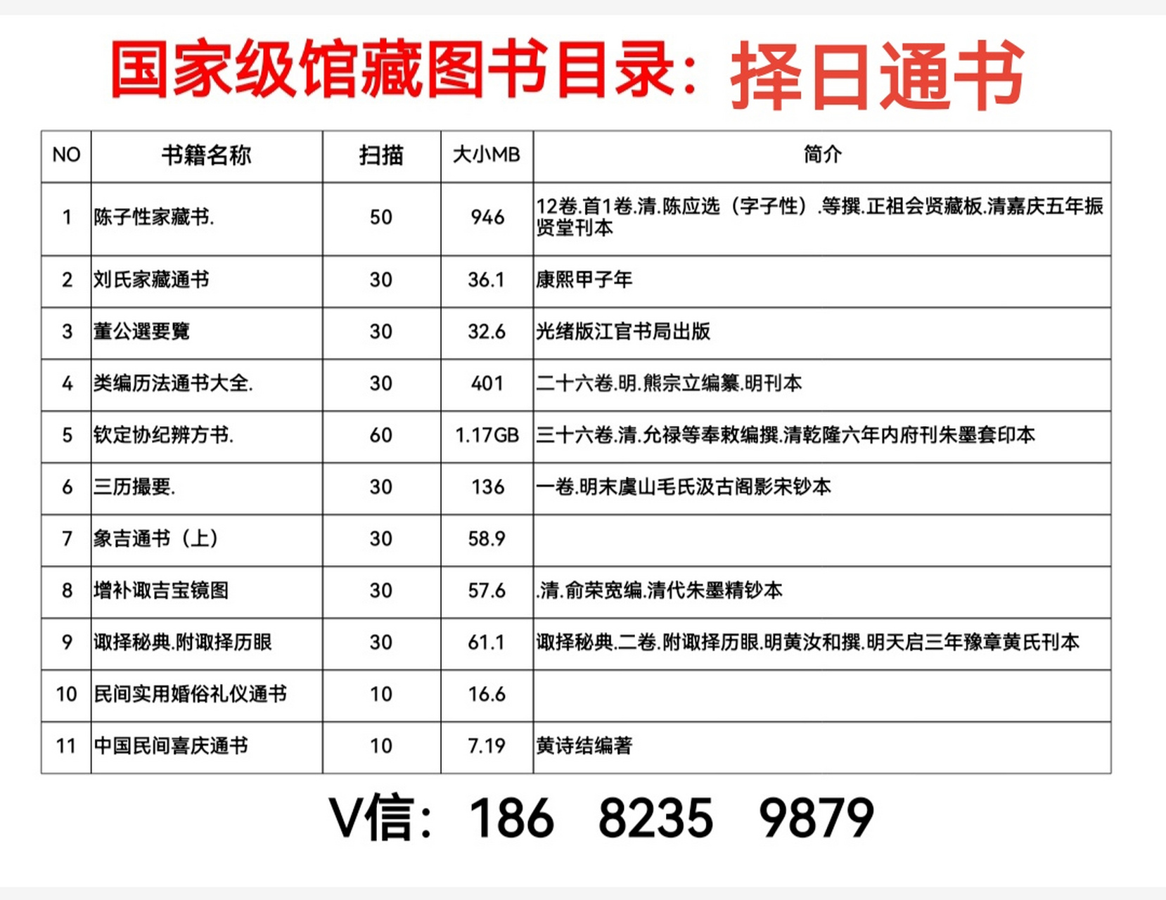 择日通书:陈子性家蔵书