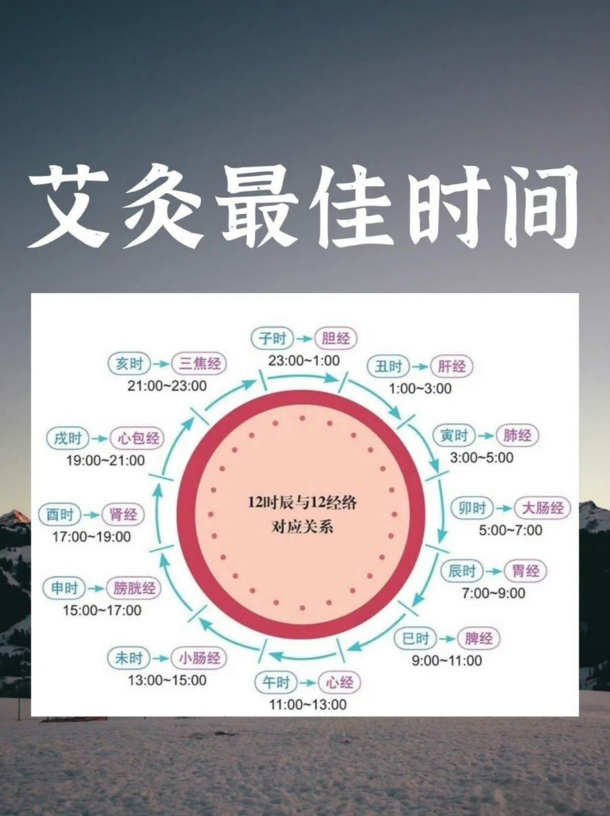 晚上能艾灸吗为什么