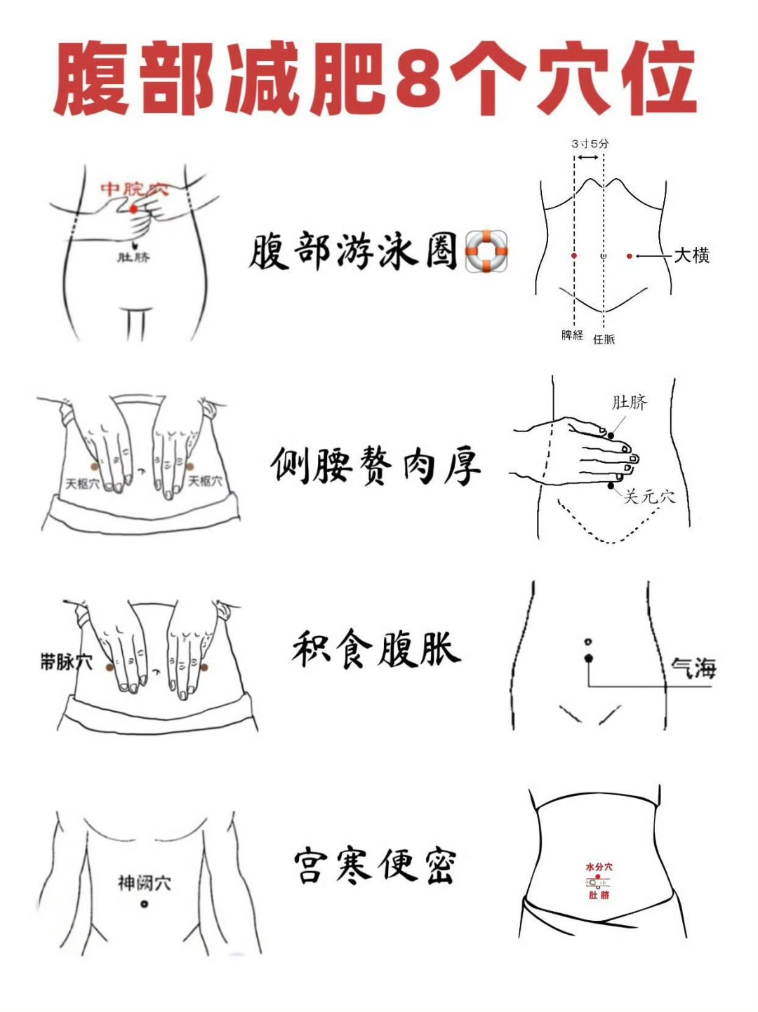 手法:经络刷顺时针揉按3
