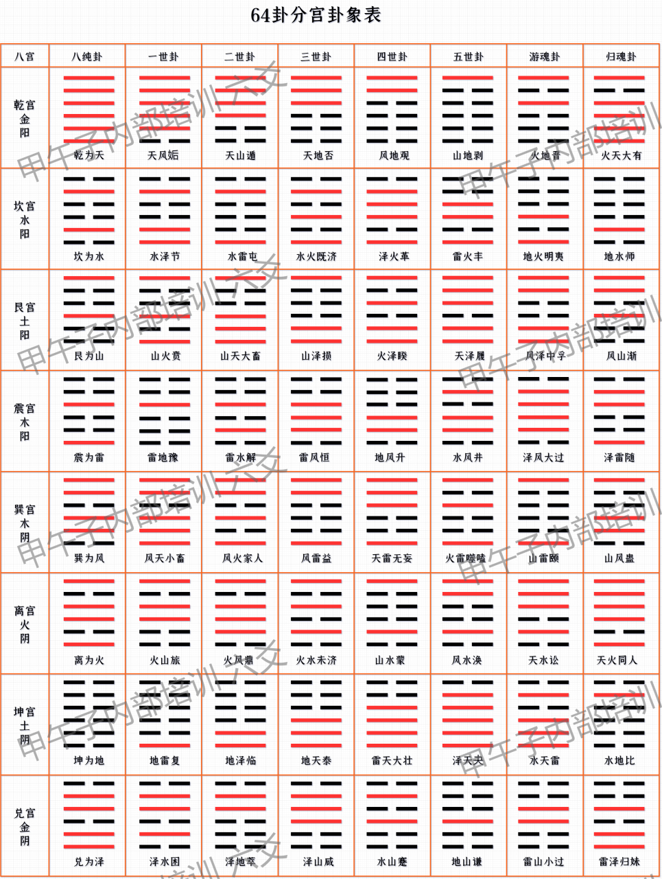 易经的内容是分为两大块的,一部分是易理,也就是易经的道理,是讲述