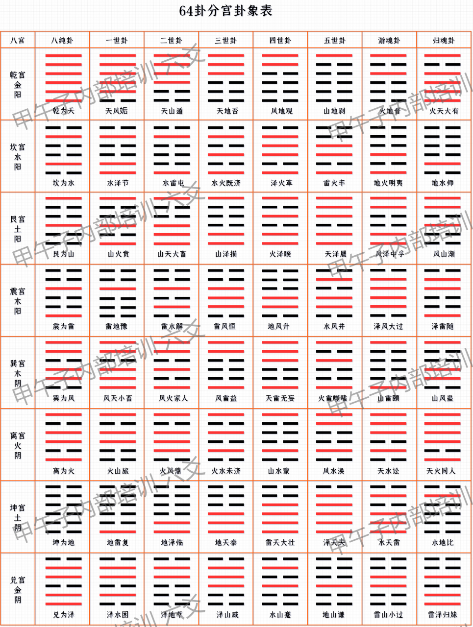 易经八卦图解析图片