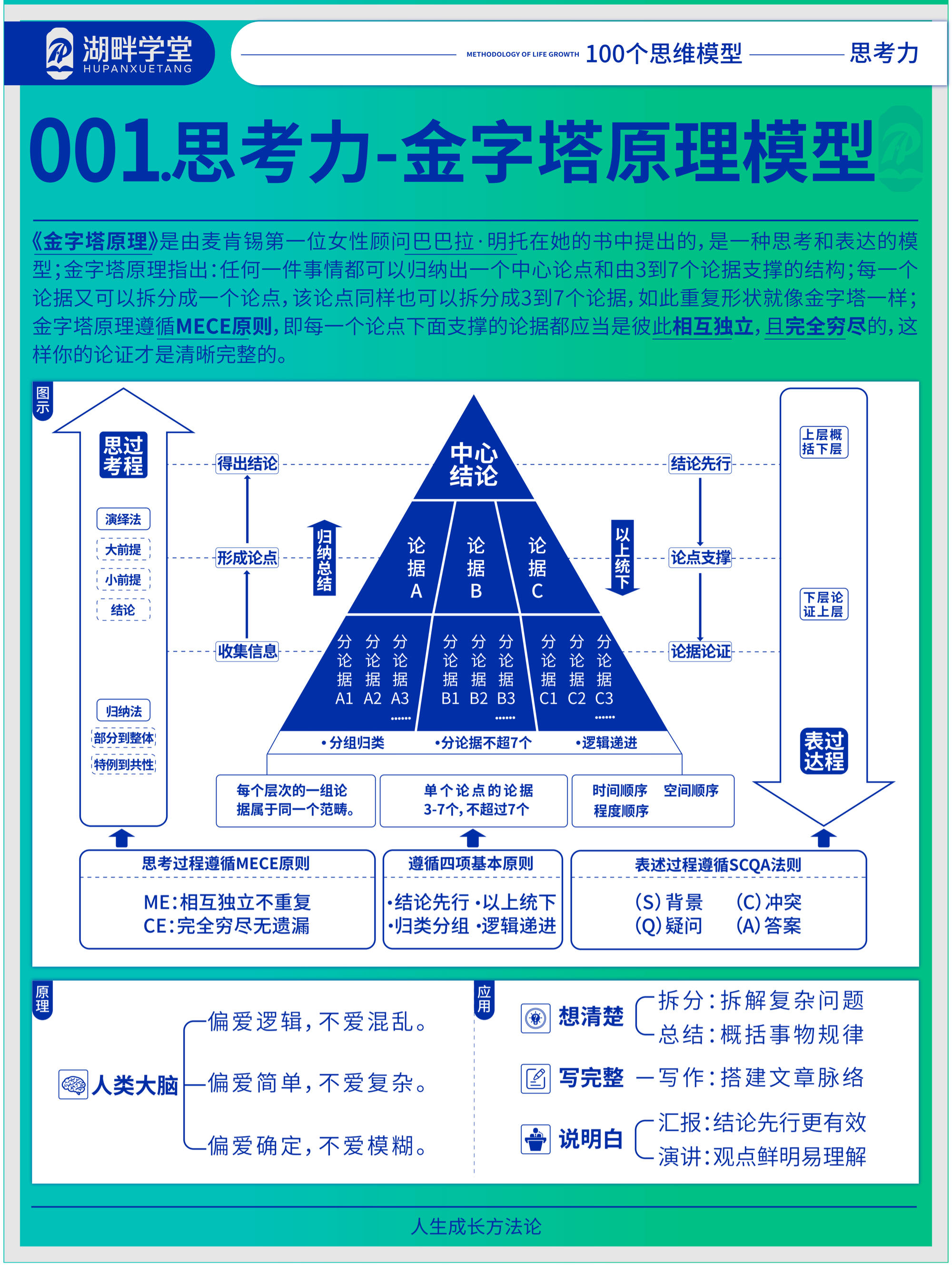 神奇的金字塔思维图片