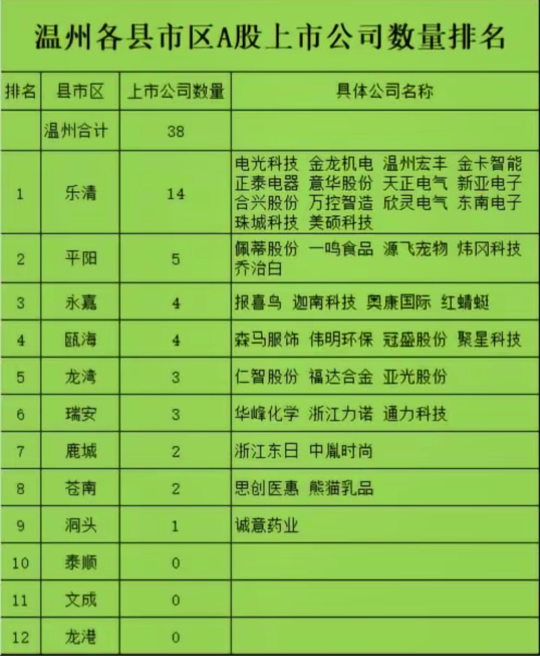衢州公司排名