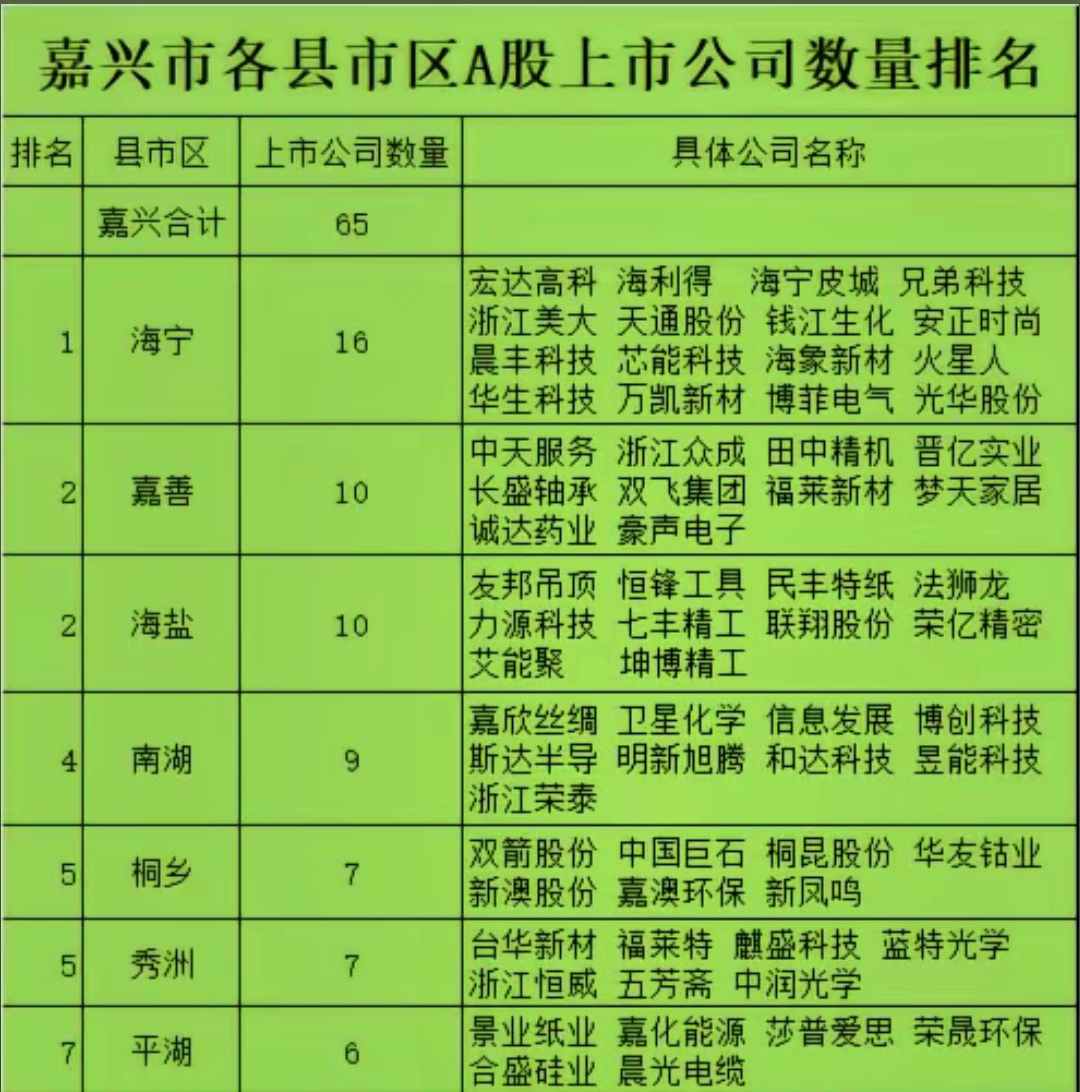 衢州龙头企业名单