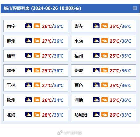 柳州今天天气预报