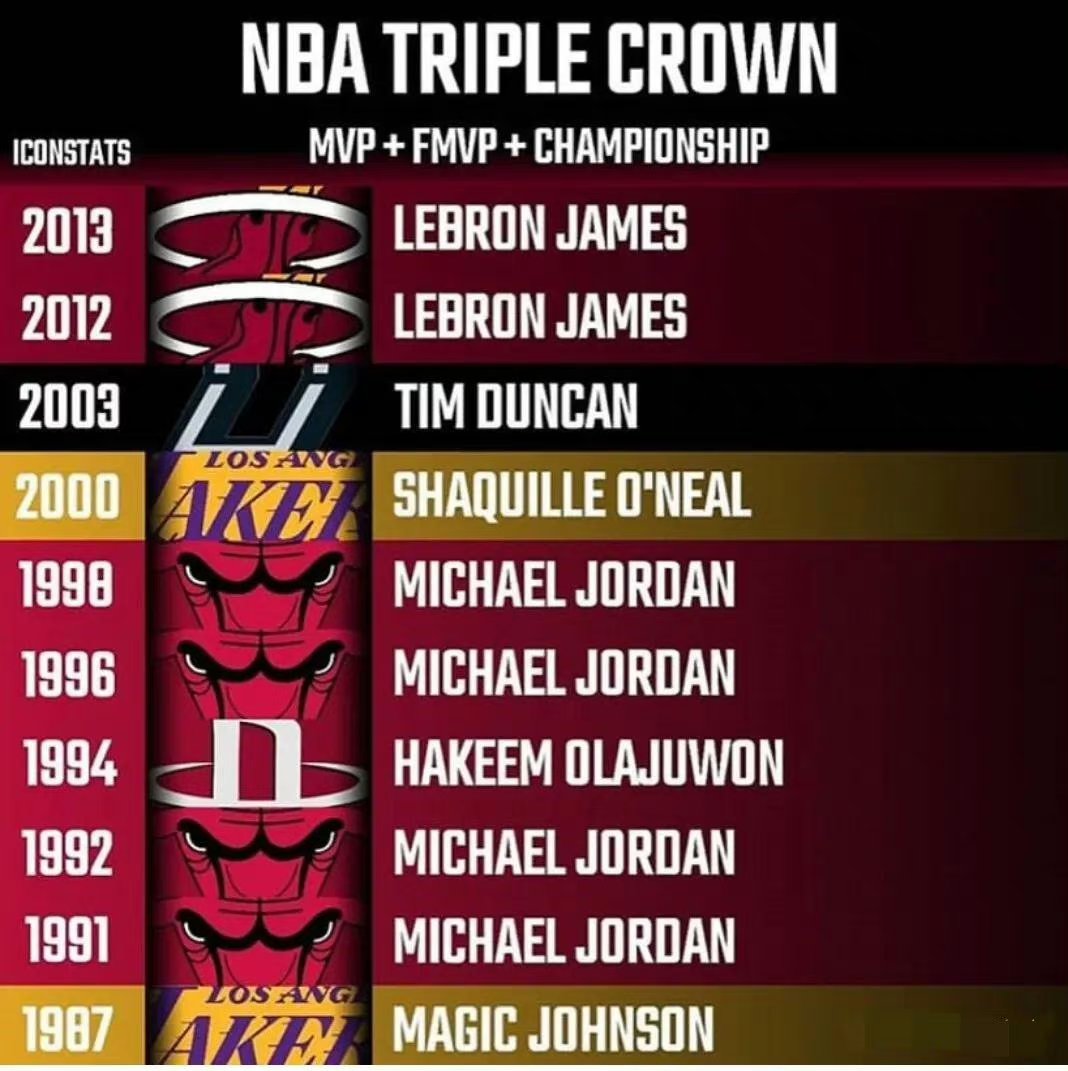 nba总冠军排行榜=近年nba总冠军列表