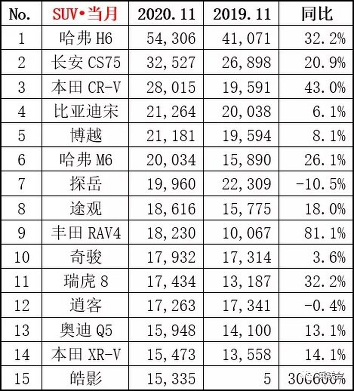 中型suv销量排行榜前十名(中大型suv口碑排行榜前十名)