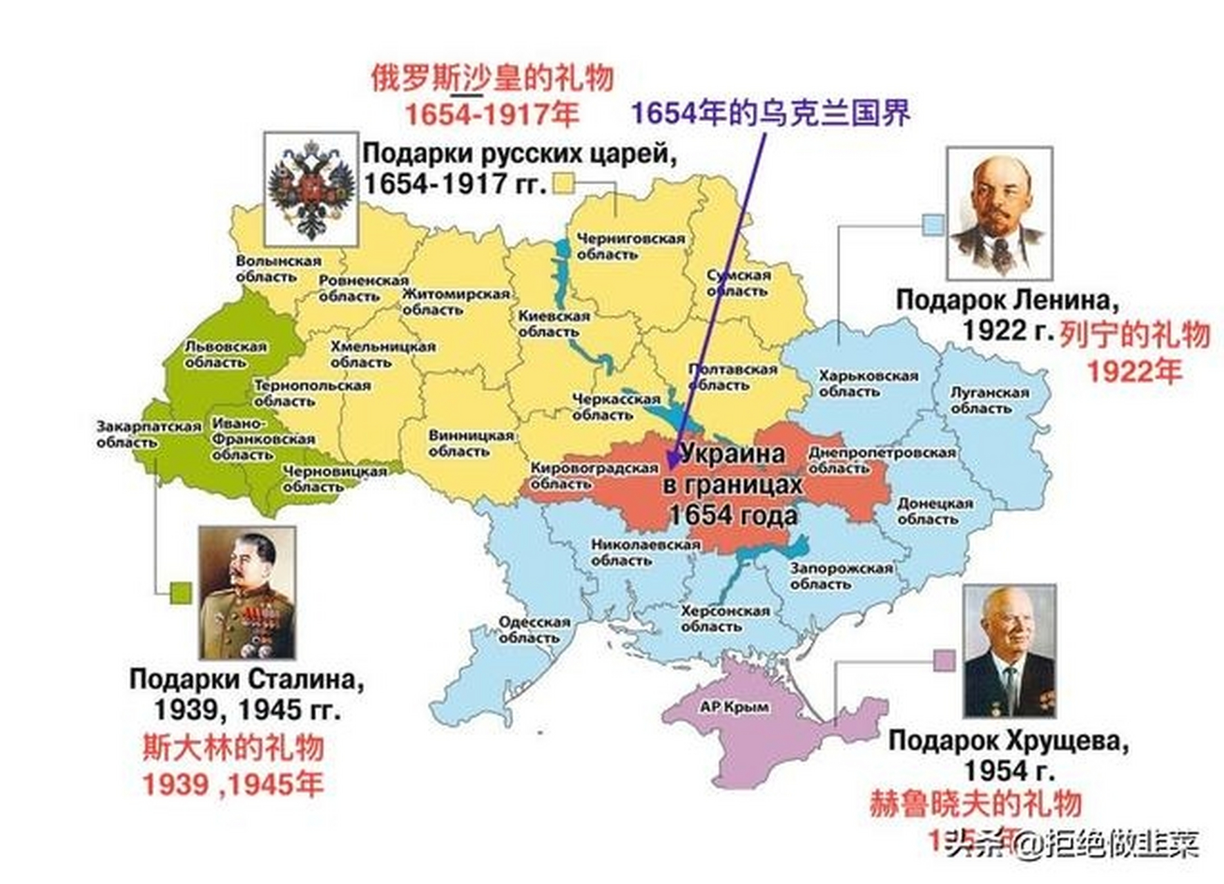 从乌克兰领土变迁看俄乌战争. 一六五四年的时候乌克兰其实只有5.