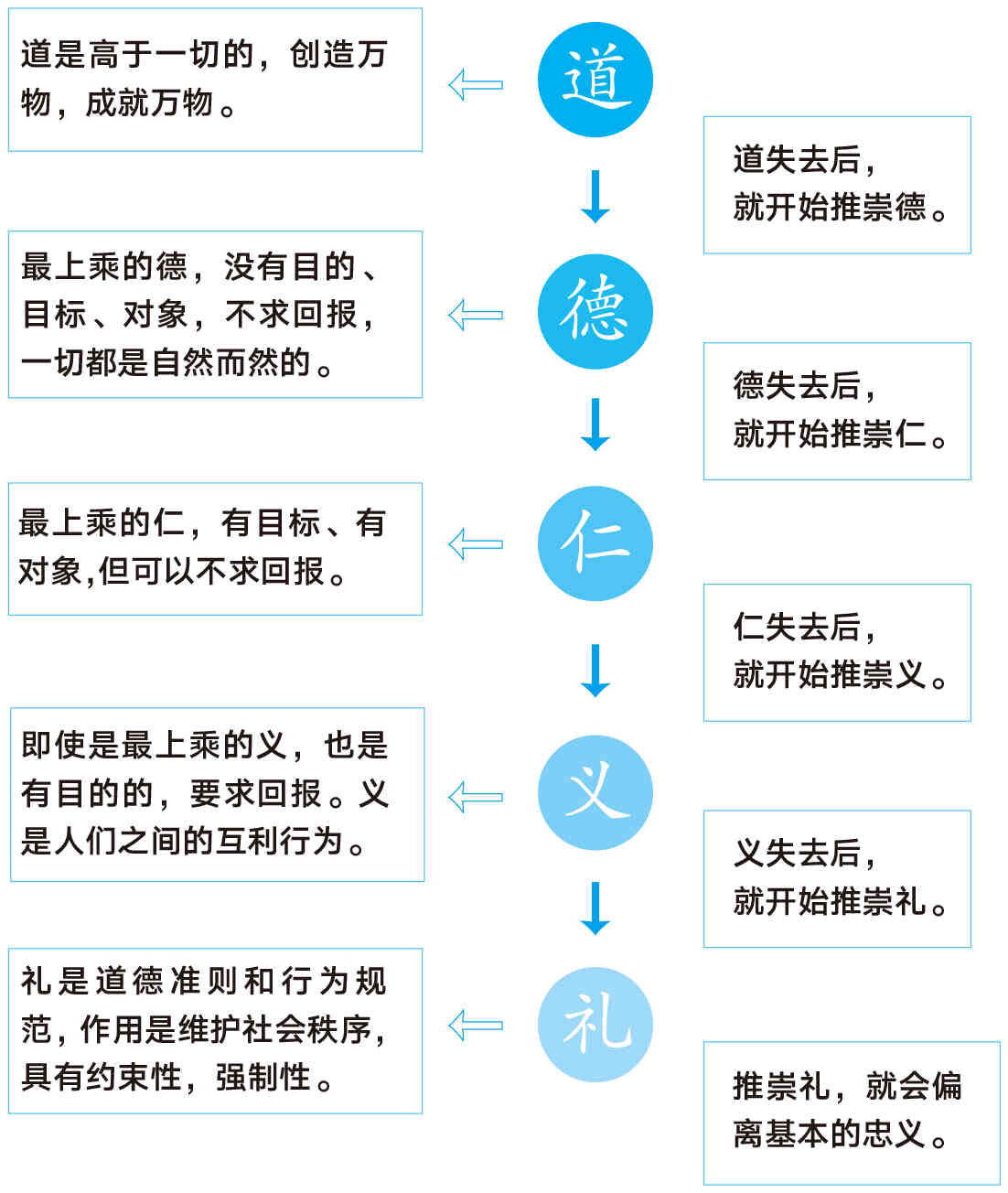 德法兼修的例子