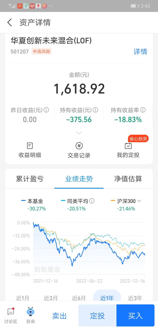 支付宝基金亏损截图图片