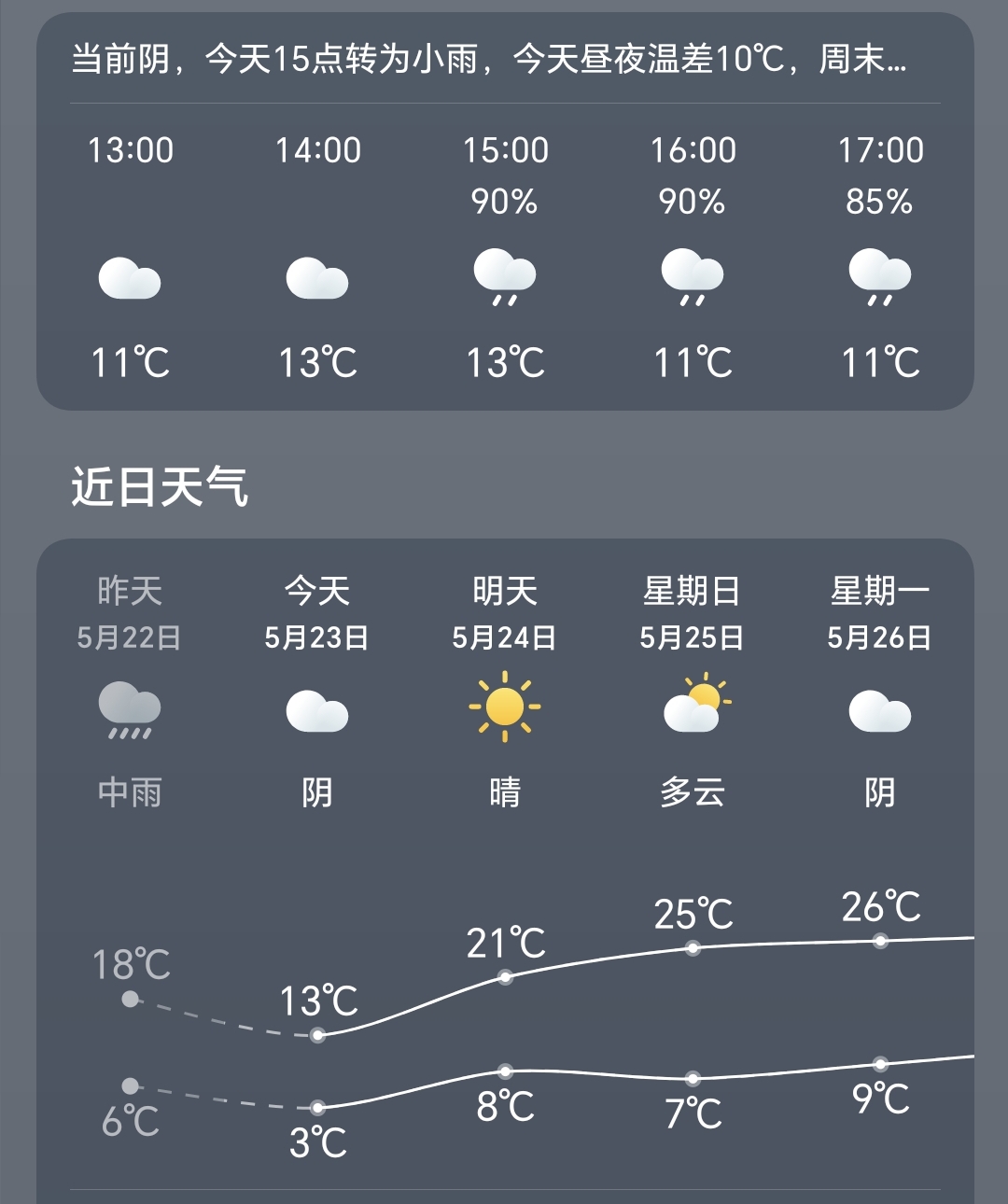 蔚县天气预报15天查询今日情况