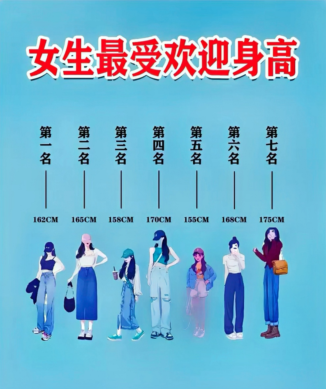 女性最爱的身高究竟是多少?