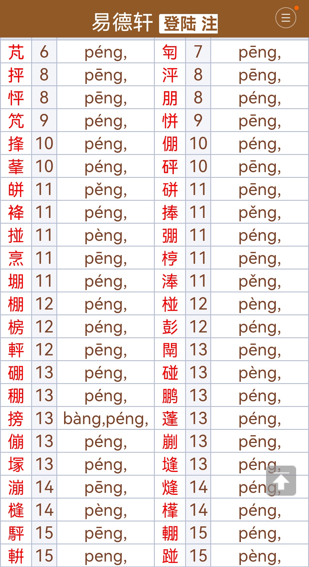 汉字读peng拼音的字这么多啊?中国文化博大精深!中华儿女的骄傲!