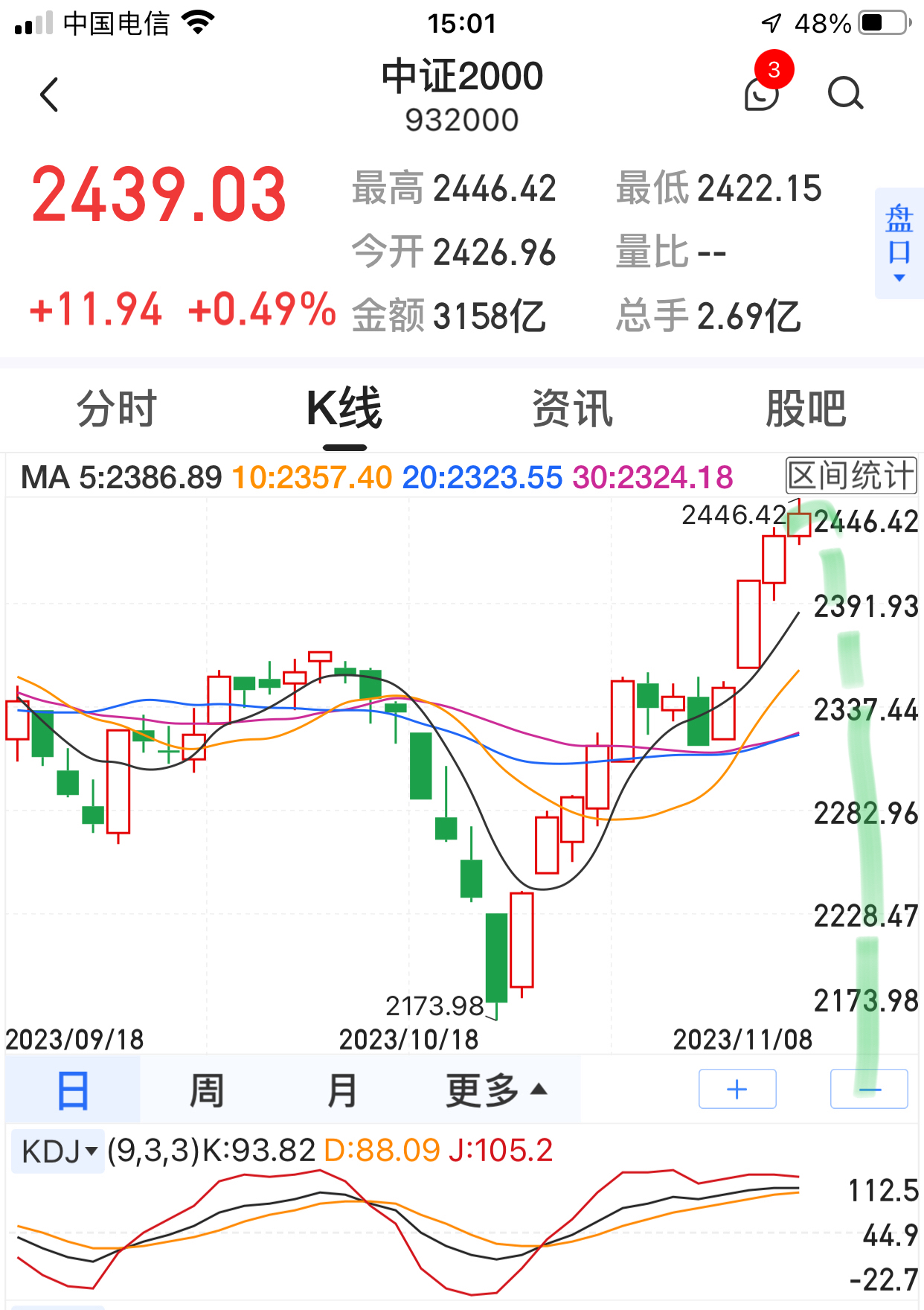 跌停的股票第二天走势图片