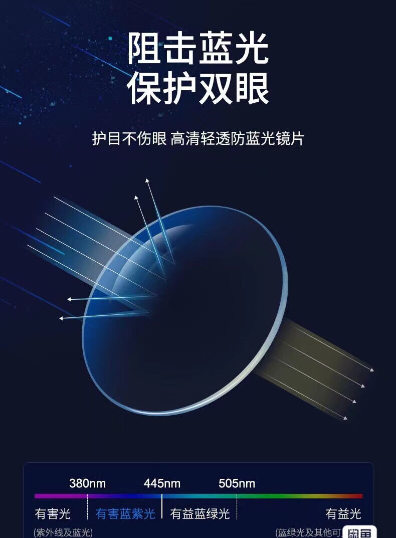 隐形眼镜行业：一场视觉革命