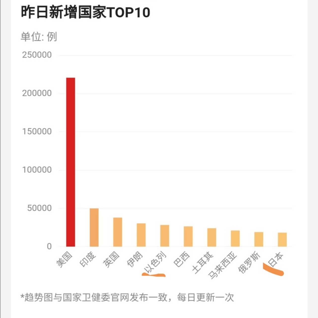 有点意外(2021年9月3日图)