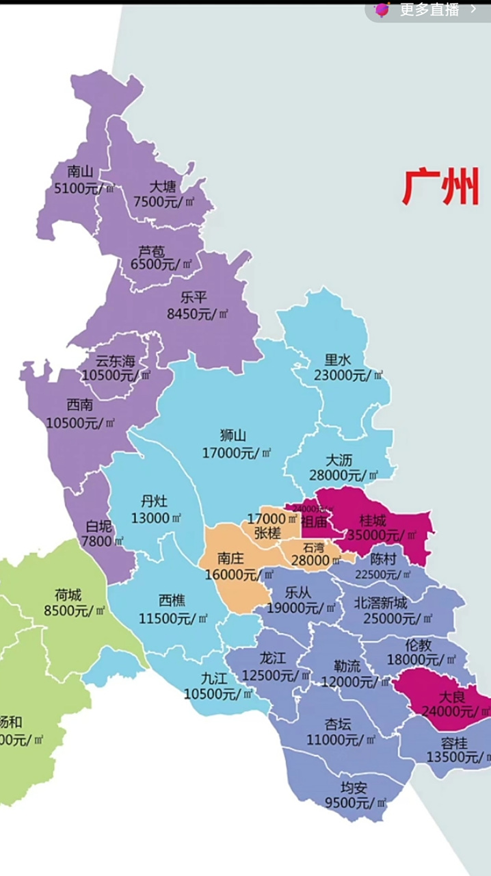 佛山各地区房价