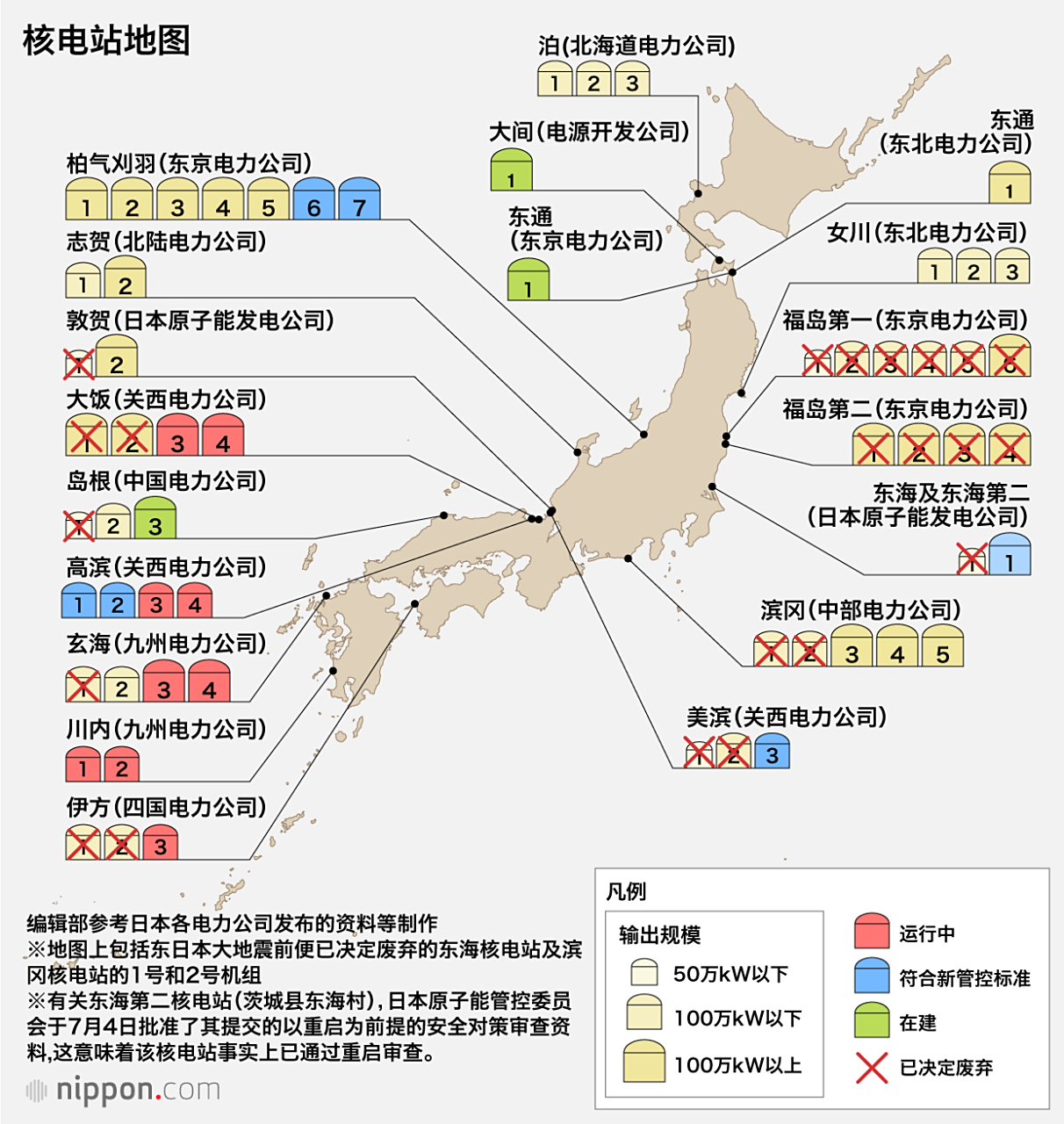 为什么美国的核电站可以建在内陆?
