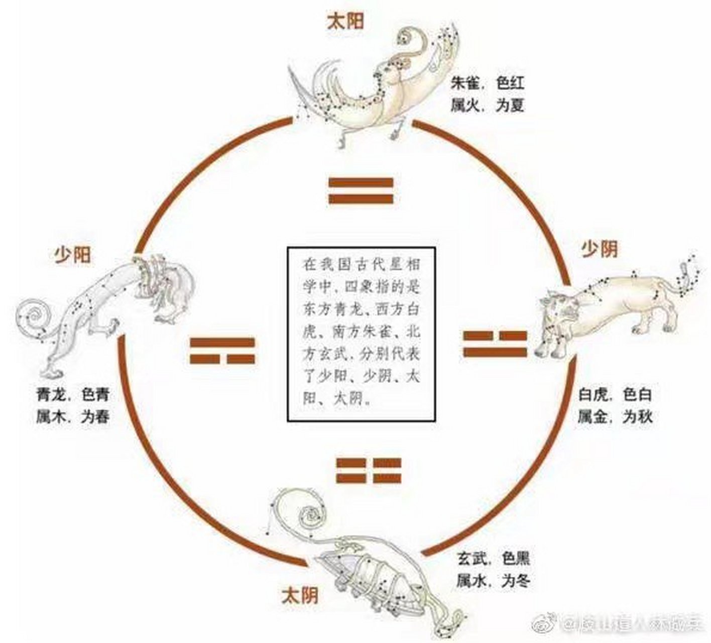 四象风水需灵活运用!