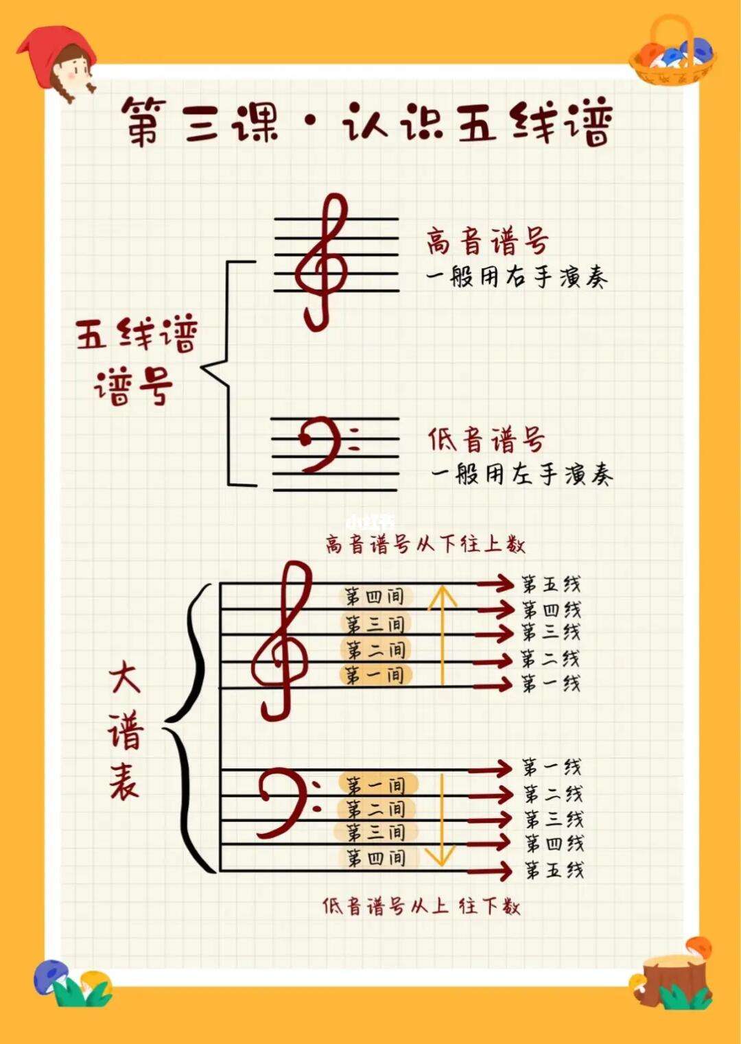 五线谱记忆小窍门图片