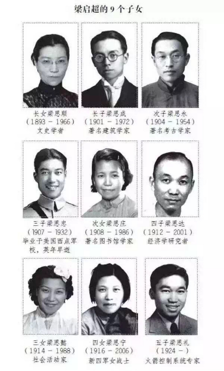 梁思顺(1893-1966):长女,诗词研究专家,中央文史馆馆员.