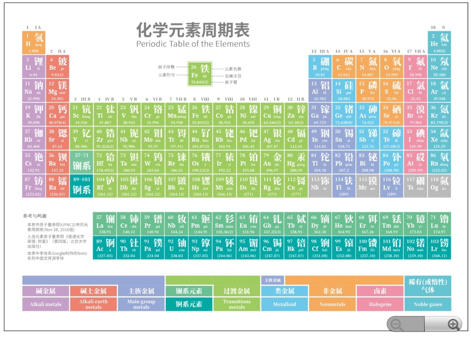 元素周期表1080图片