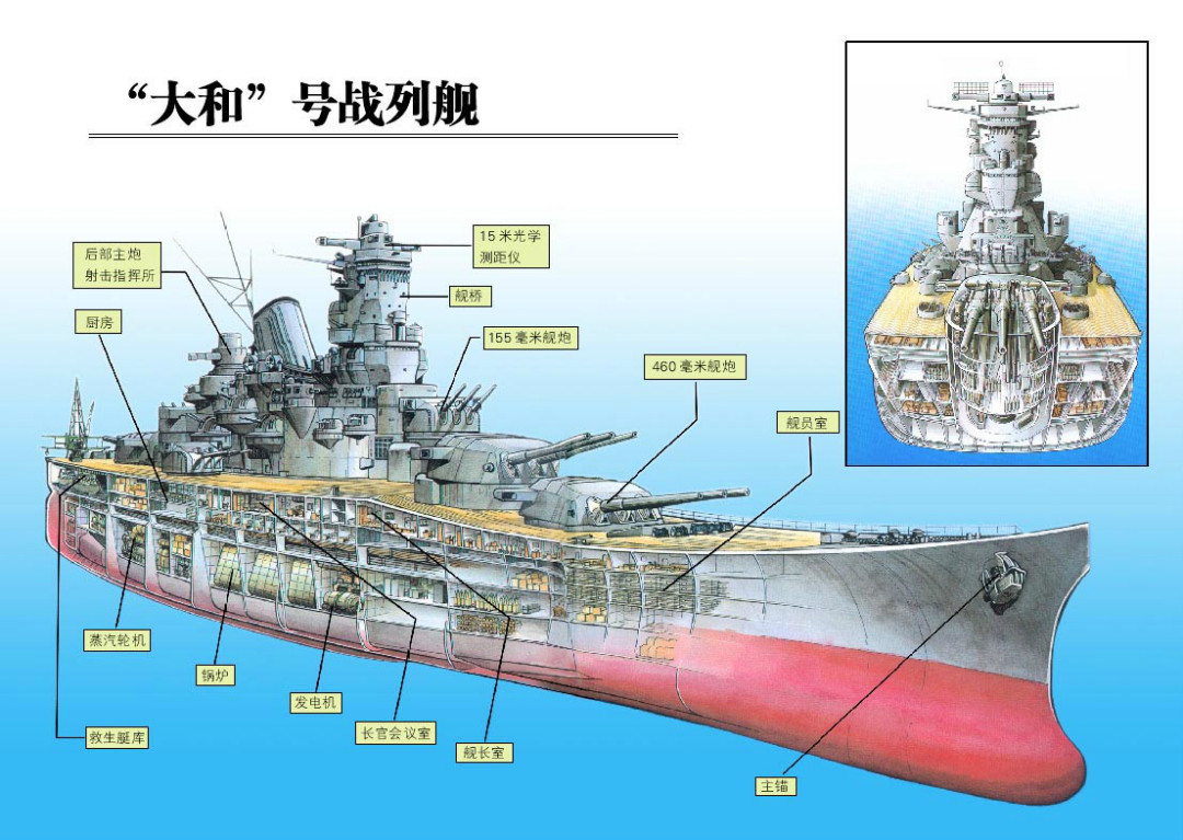 三联装舰炮图片