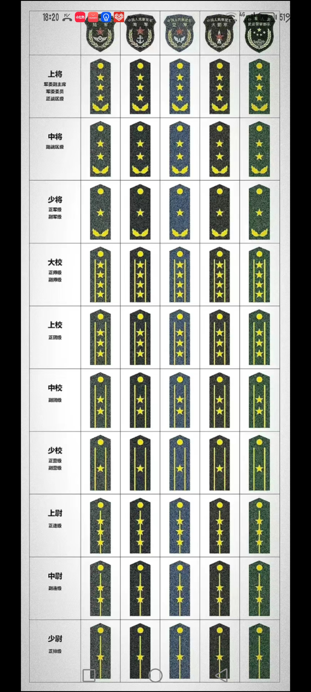 司令员军衔肩章图片图片