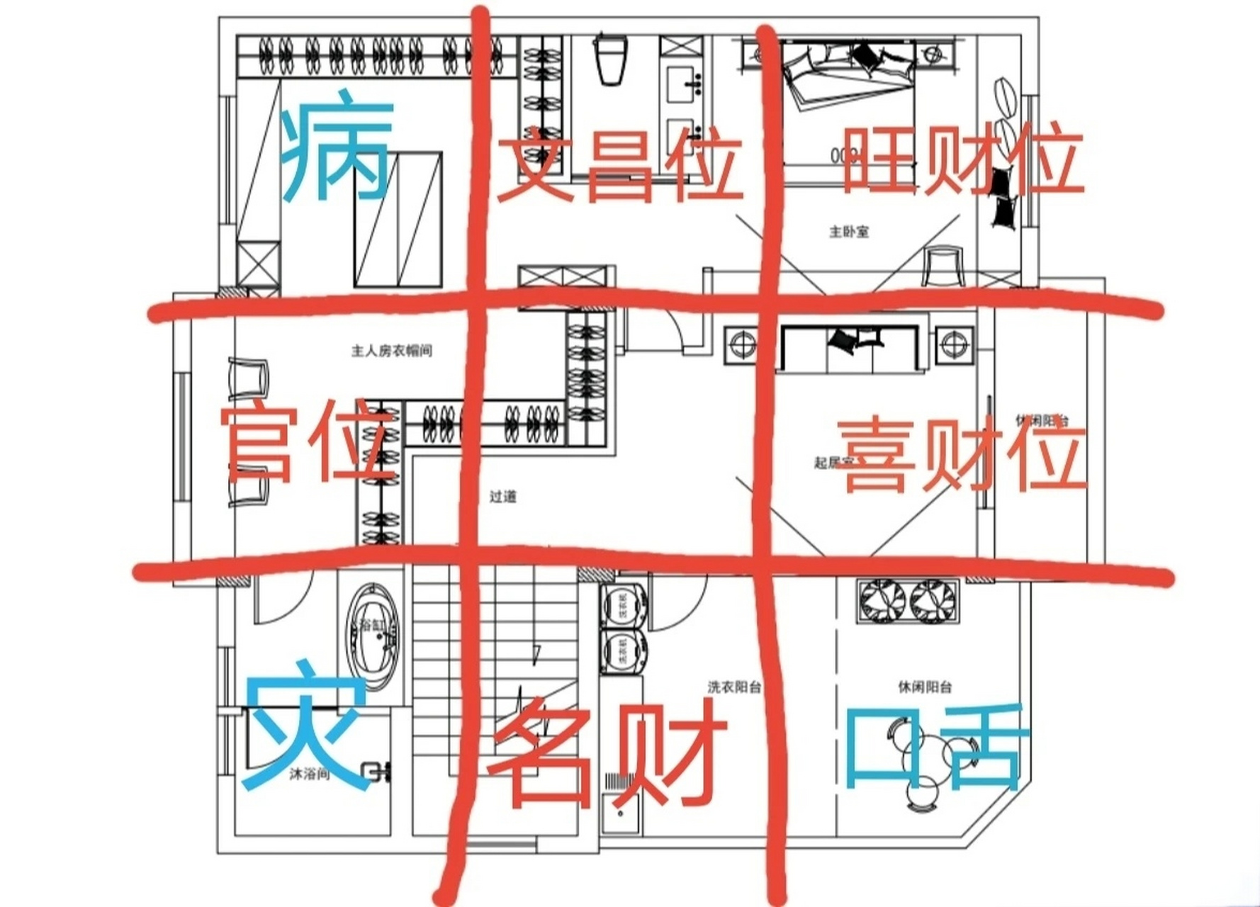 很多粉丝宝宝问我文昌位在哪里?