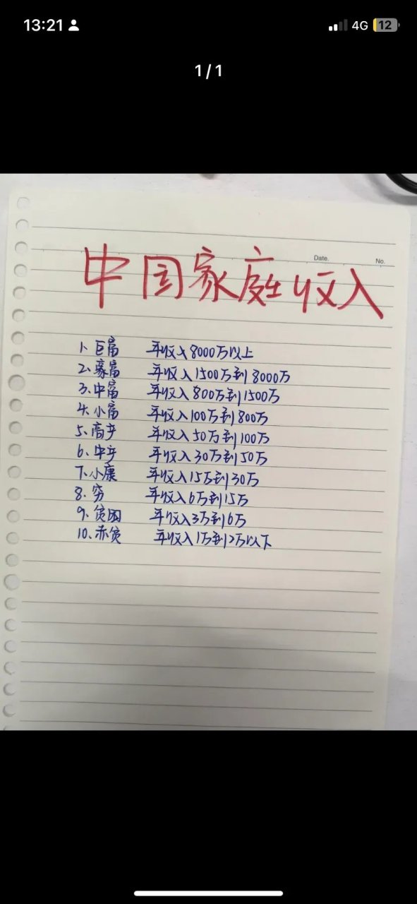 月薪1万,算贫穷 家庭年收入在15万,算贫穷
