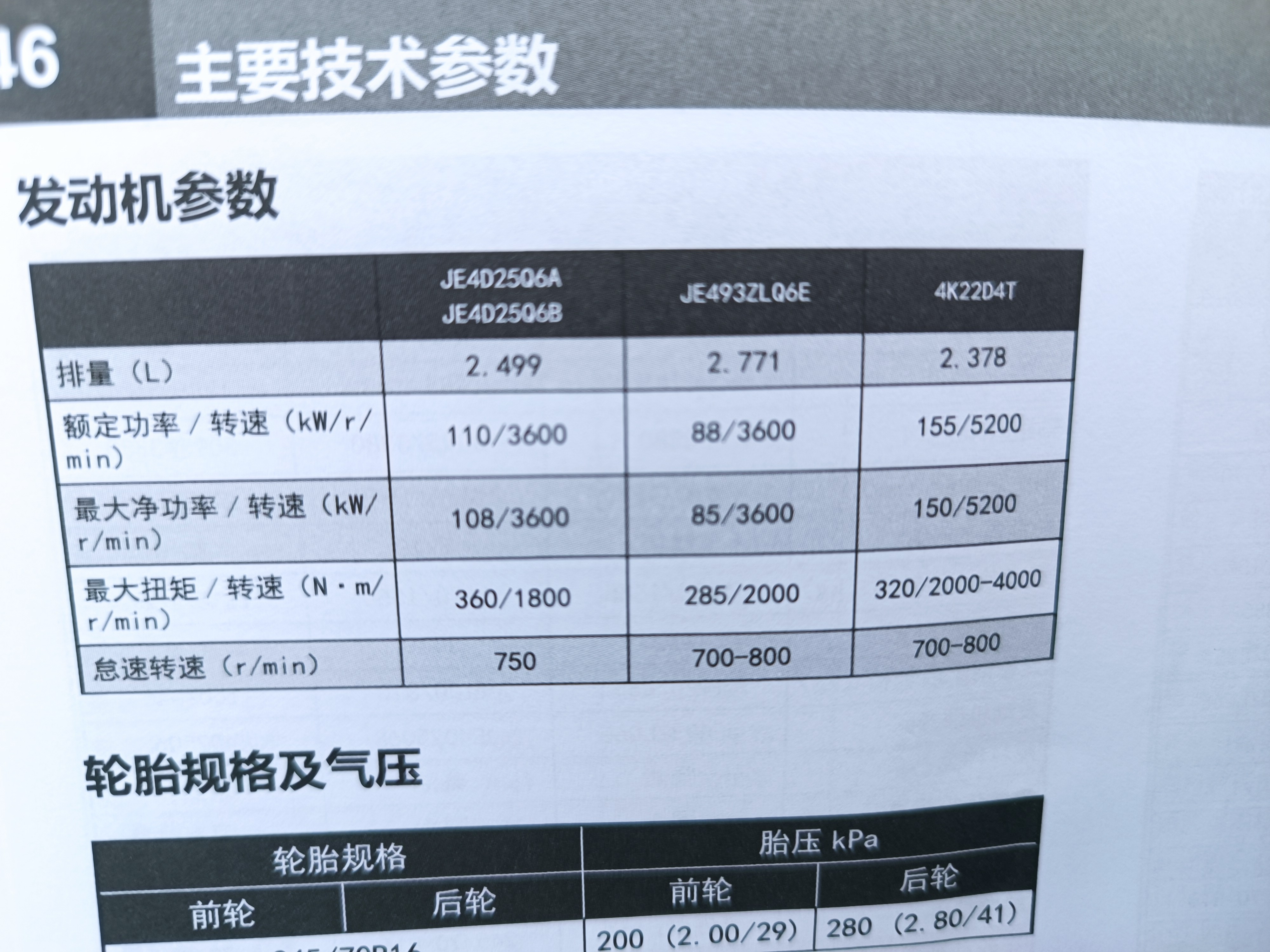 江西五十铃皮卡 查不到发动机额定参数,额定功率,额定转速,我来一波