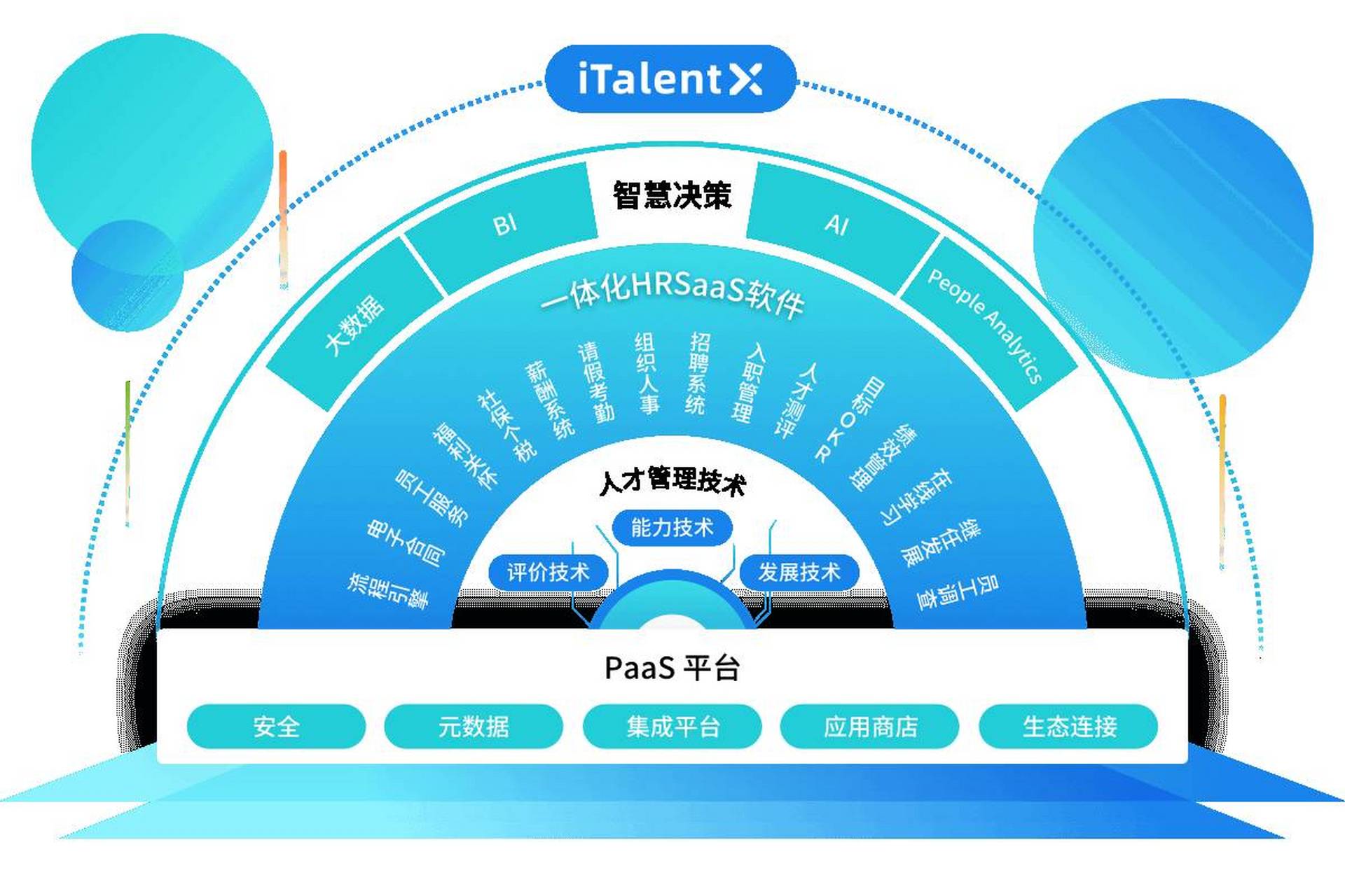 金三银四抢人攻略 北森hr saas是一款基于云计算和人工智能技术的