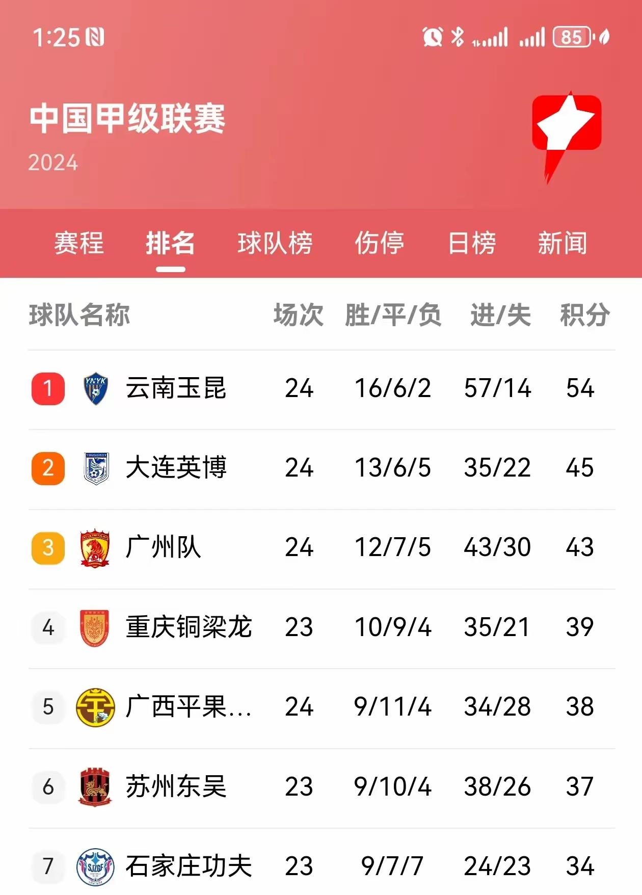 恒大足球俱乐部市值(恒大足球俱乐部市值多少亿)  第1张