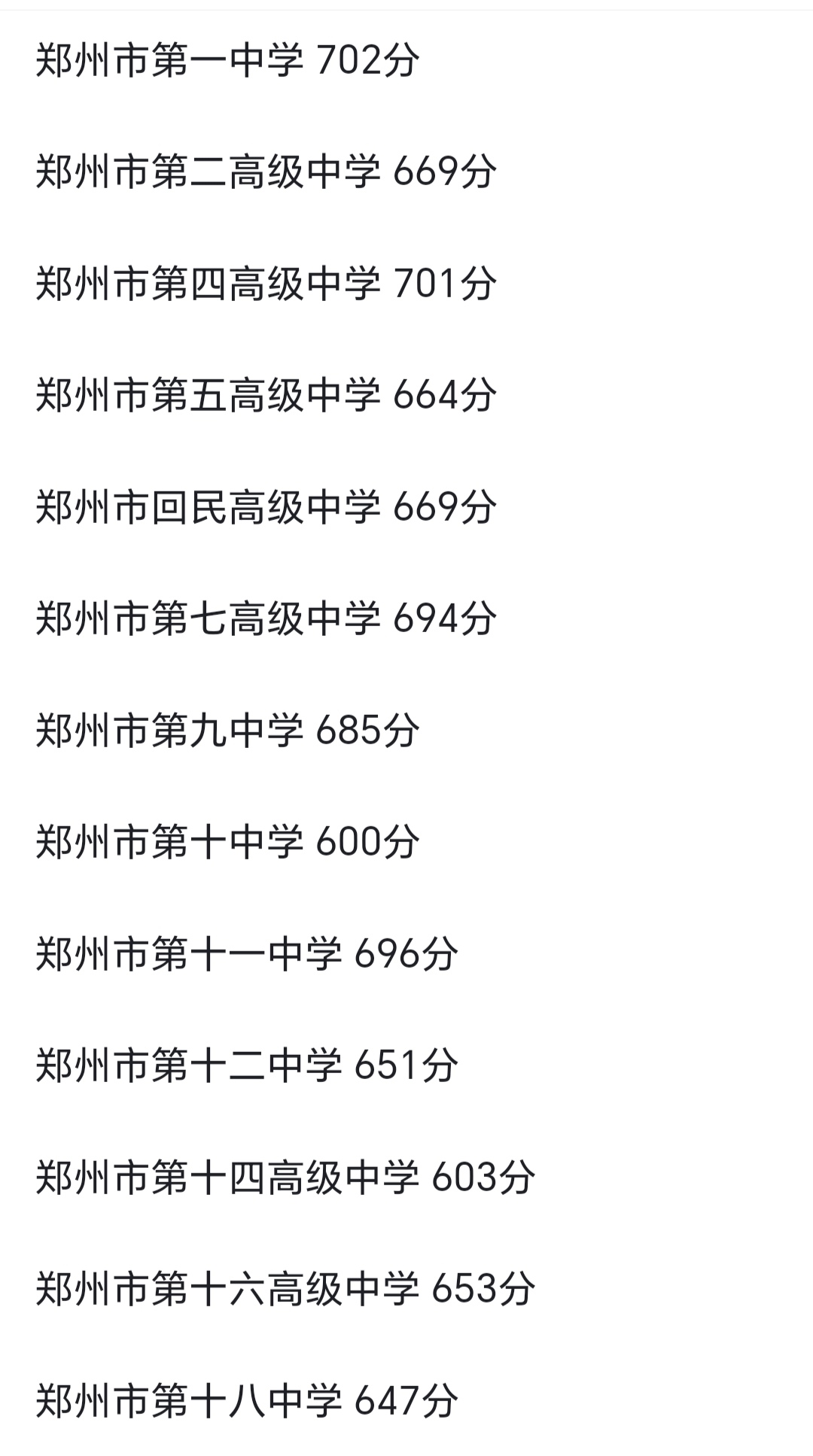 2024郑州公办高中录取分数线