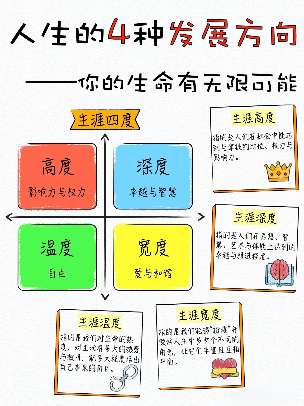 顶天立地思维导图图片