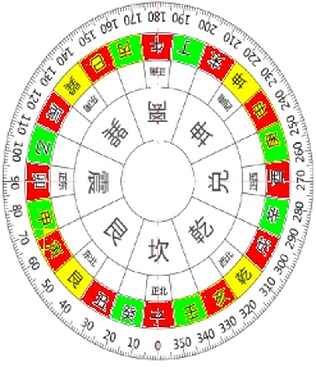 每一卦分三山,由十二地支依五行平均分布于一周,大家看红色部分就是