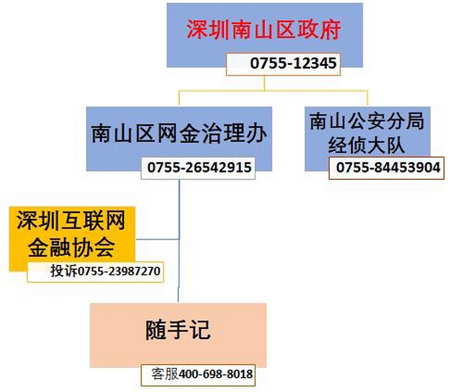 p2p清退政策2020(国家对p2p清退有时间限制吗)
