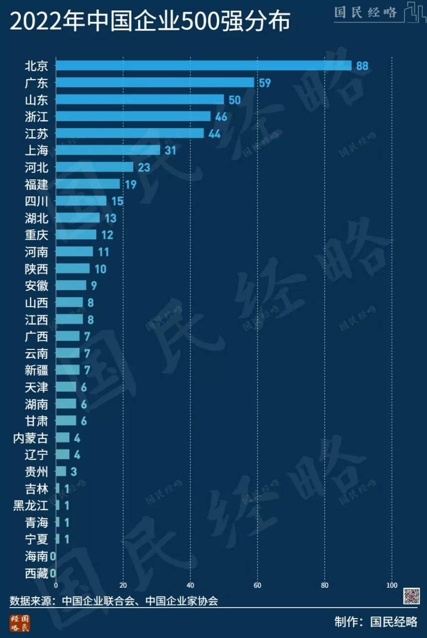 大连市小学排名