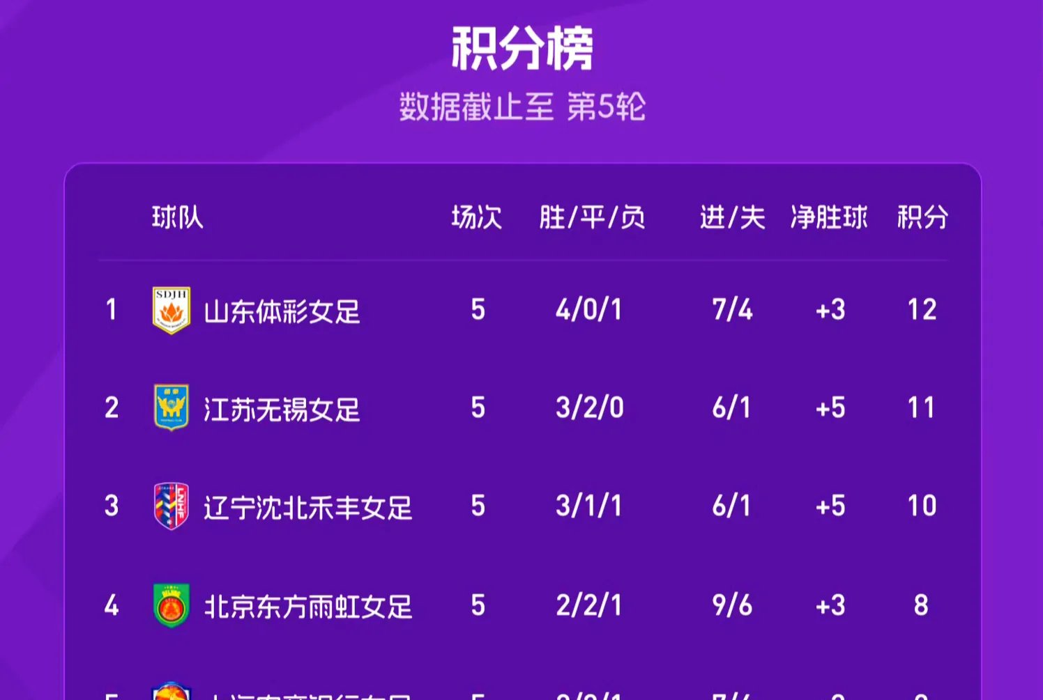 关于九游欢乐官方网站:中国女足世界杯前景展望：技战术分析与关键球员解读的信息