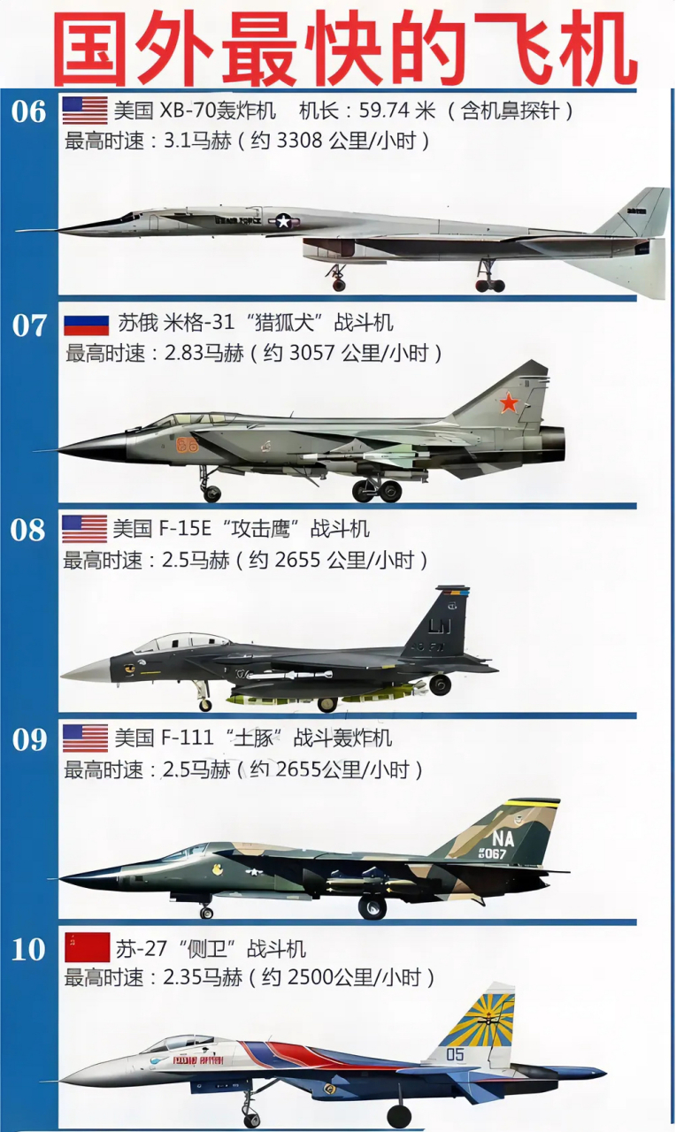 最强战斗机排名图片