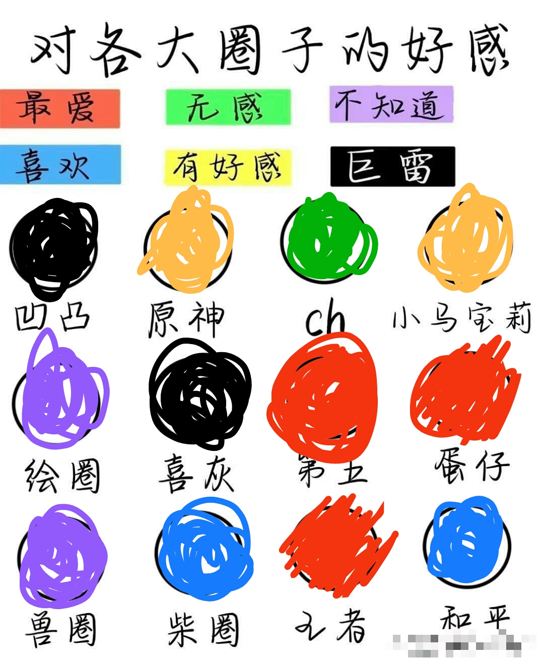 关于我对个大圈子的好感度