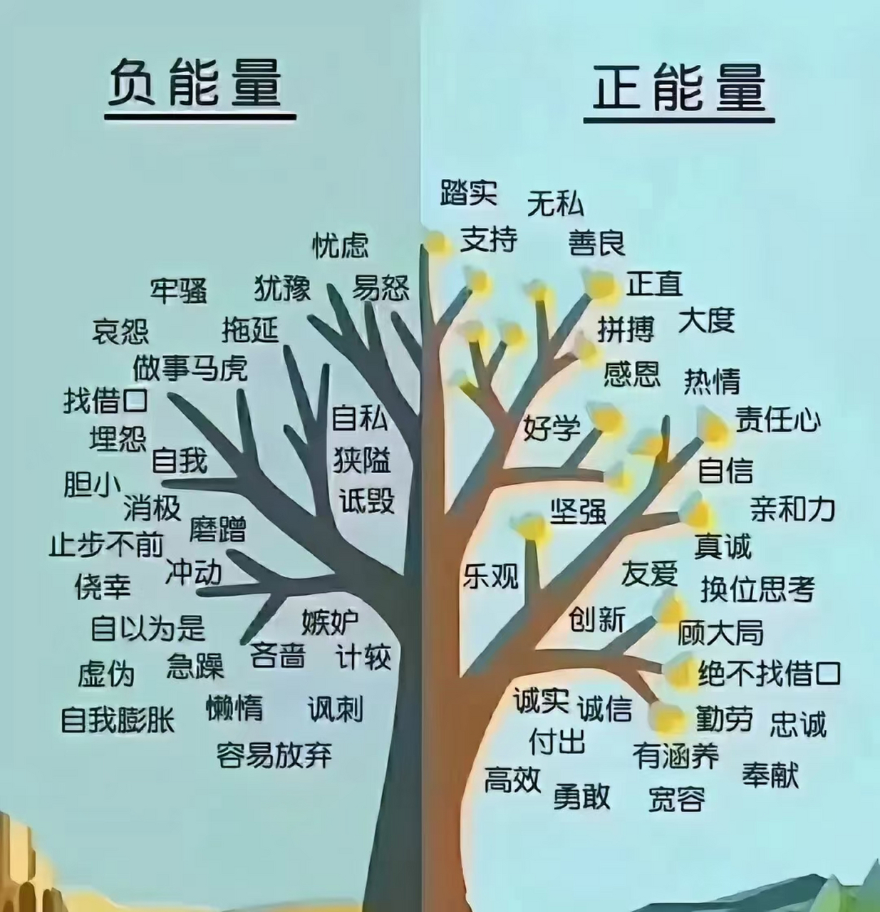 世界上有两种人①一种是加持你能量的人②一种消耗你能量的人 讲