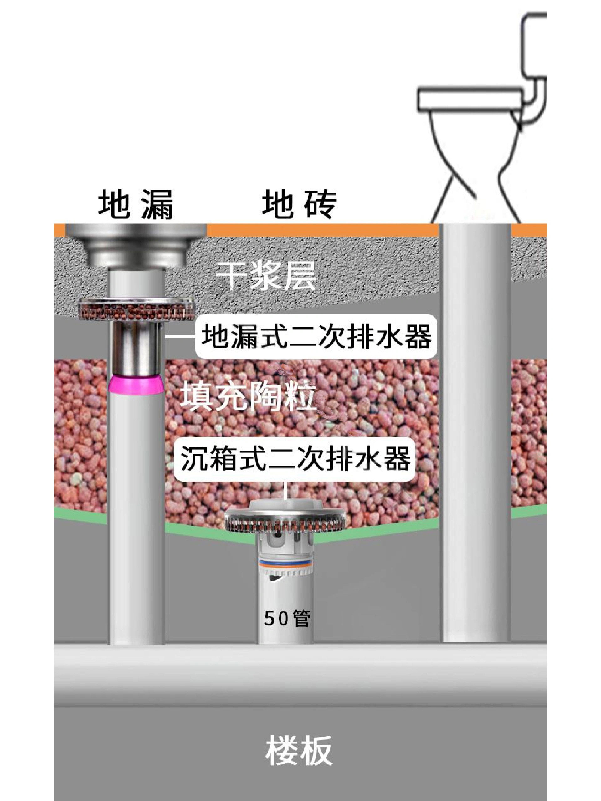 二次排水 就是一种应急排水方式