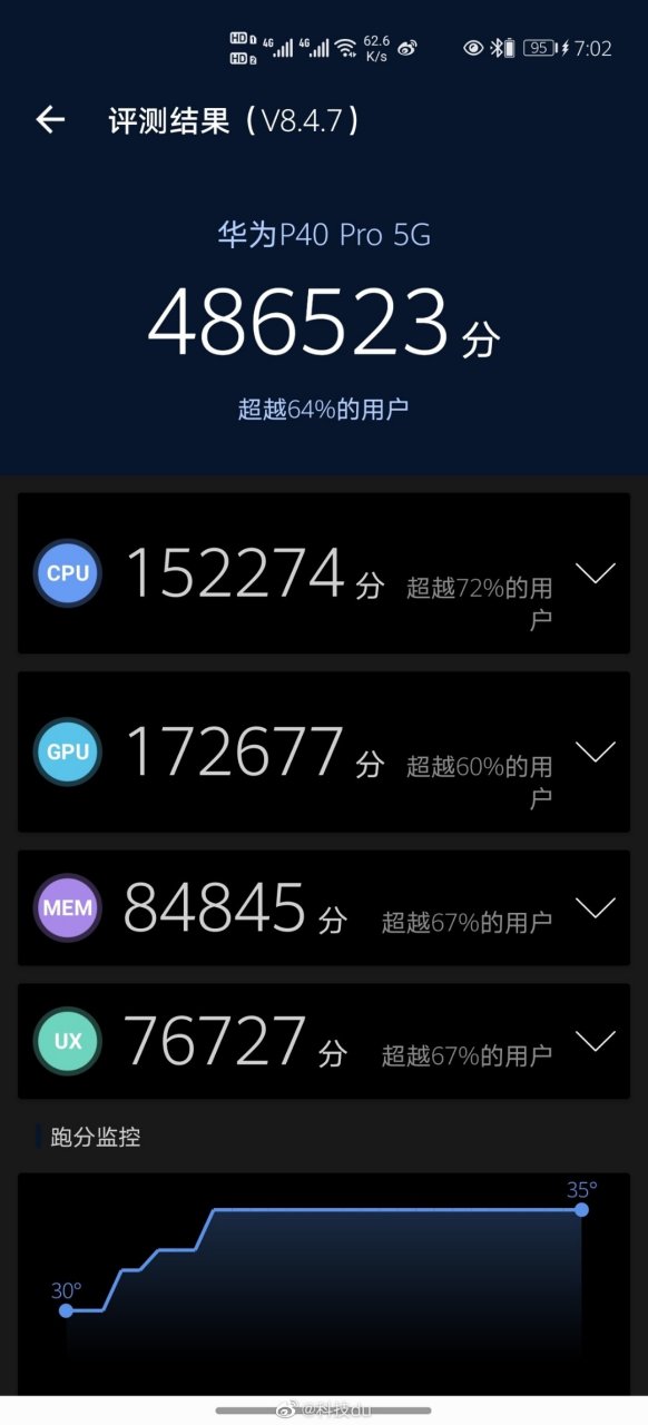 图一:华为p40 pro的安兔兔跑分(非性能模式) 图二:华为mate40 pro的安