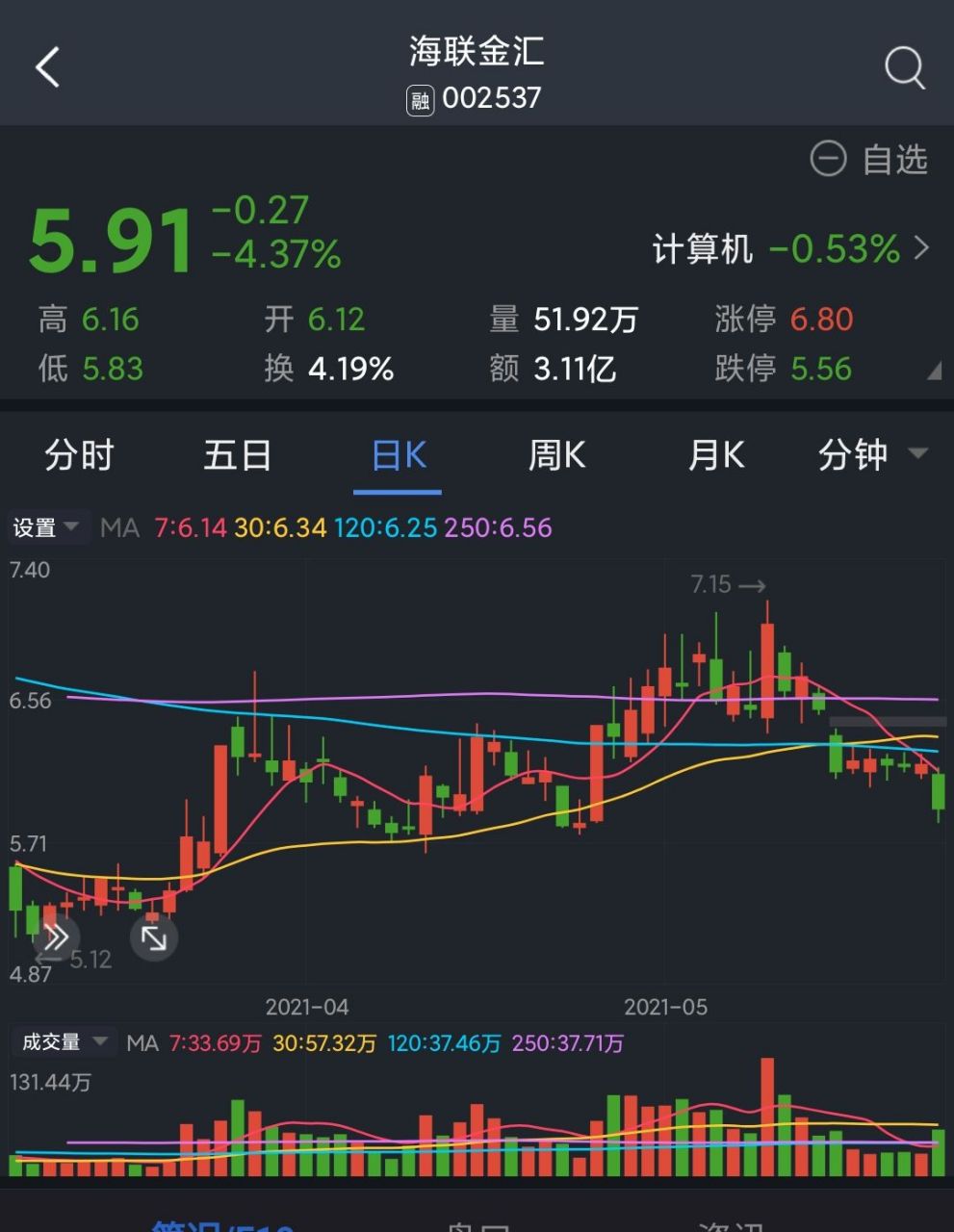 十倍股002537海联金汇