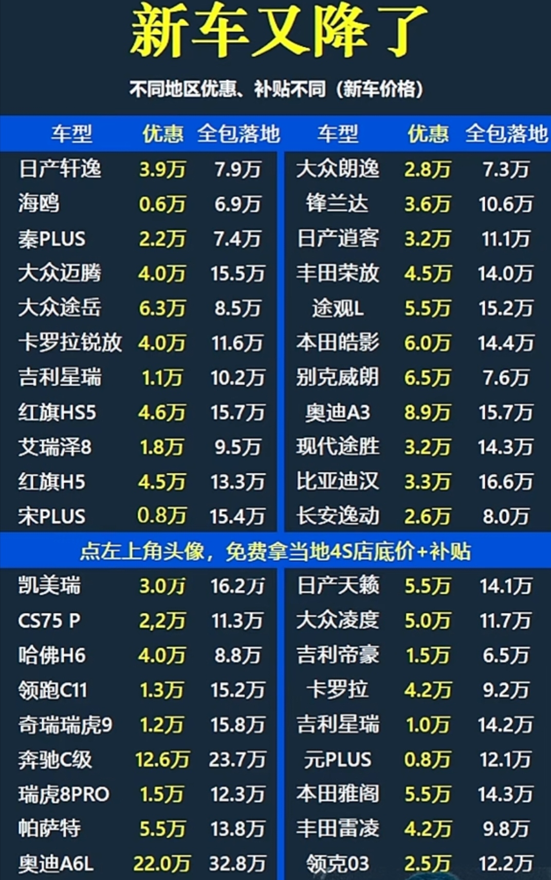 购车热潮涌动：沭阳汽车销售市场观察