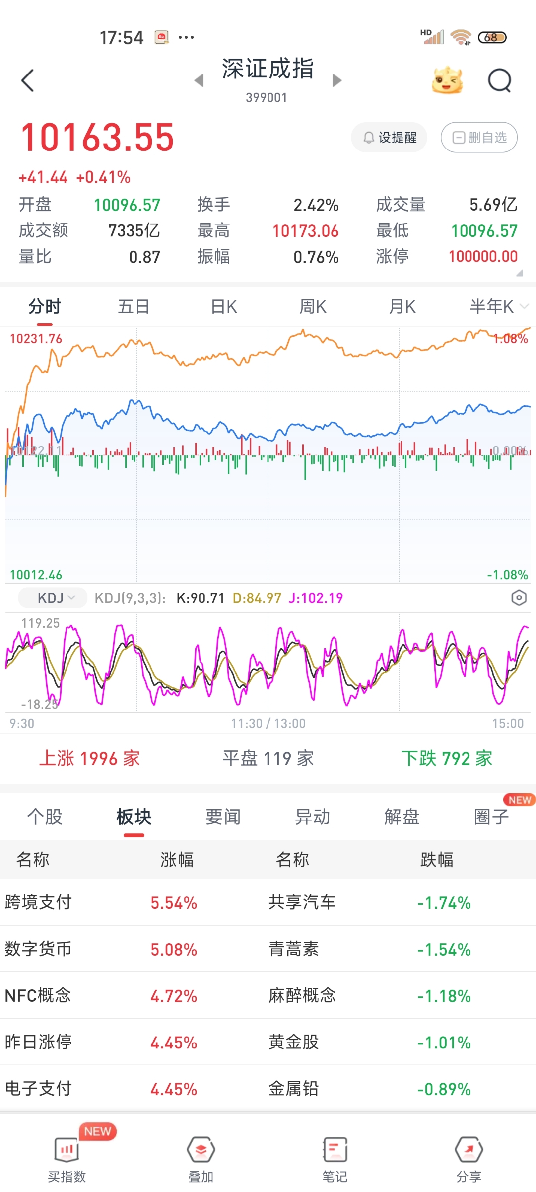 今日个股票行情